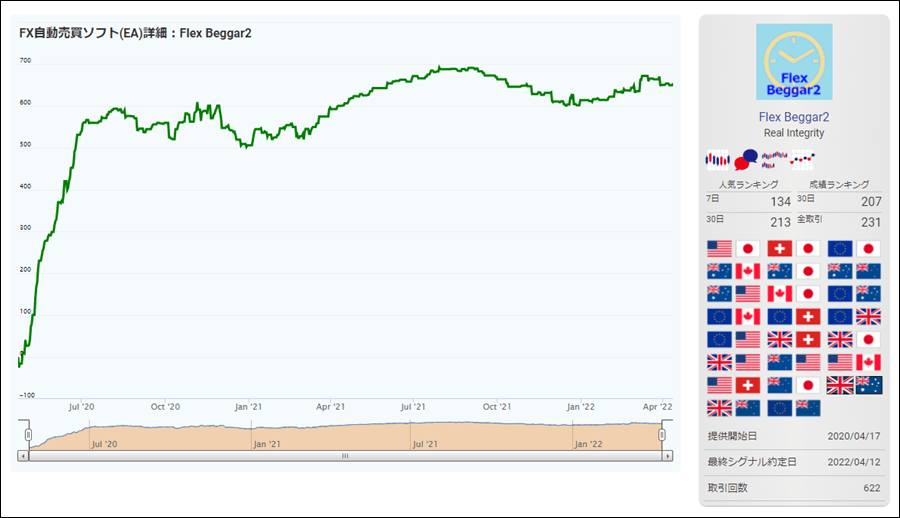 Flex Beggar 2 FREE Download ForexCracked.com