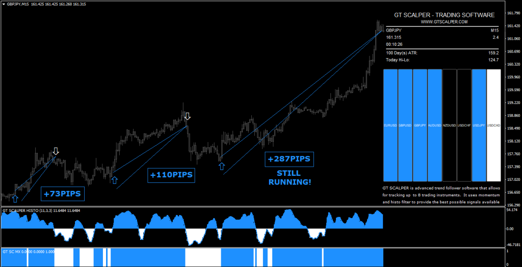 GT SCALPER FREE Download ForexCracked.com