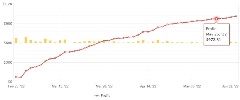 La Gold FREE Download ForexCracked.com