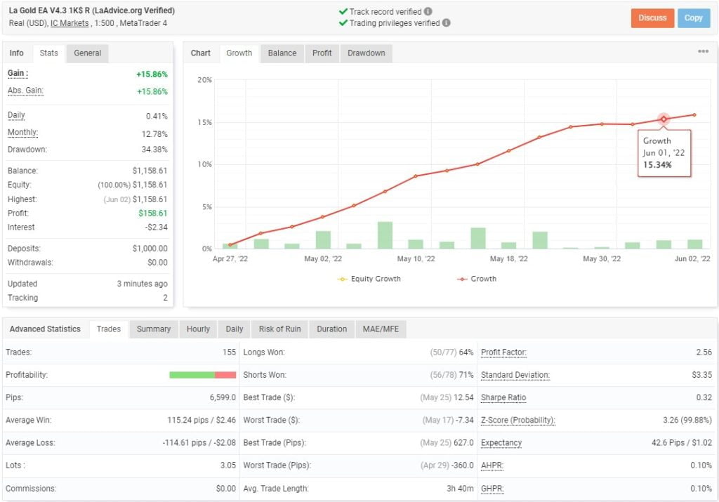 La Gold Forex FREE Download ForexCracked.com