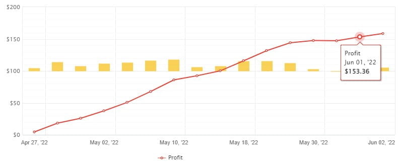 La Gold expert advisor FREE Download ForexCracked.com