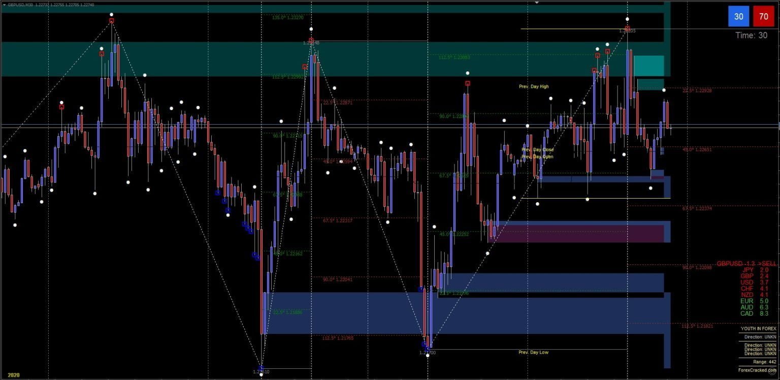 Pip Magnet MT4 Forex Trading System FREE Download - ForexCracked