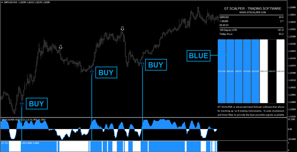 MT4 SCALPER Indicator FREE Download ForexCracked.com