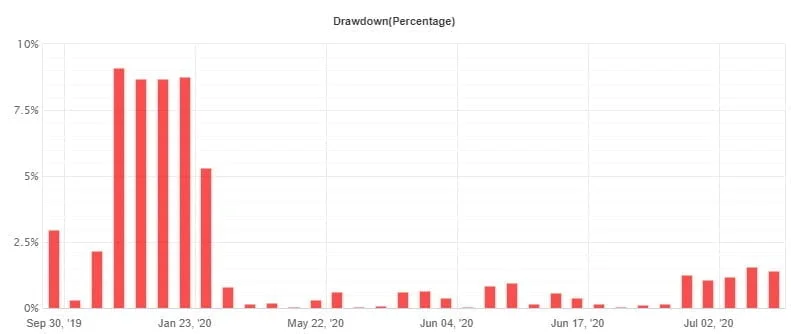 MillionTrader FREE Download ForexCracked.com