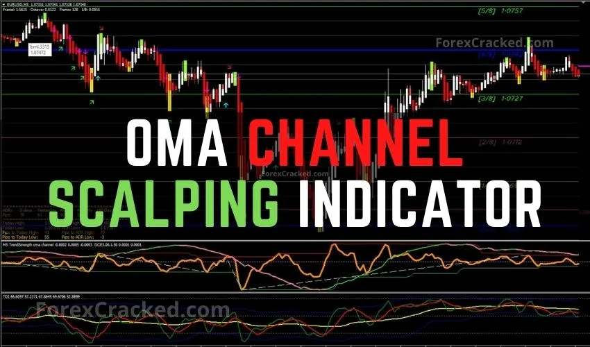 OMA Channel Scalping Strategy FREE Download ForexCracked.com