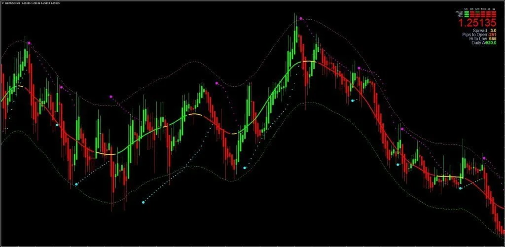 Parabolic SAR Indicator FREE Download ForexCracked.com