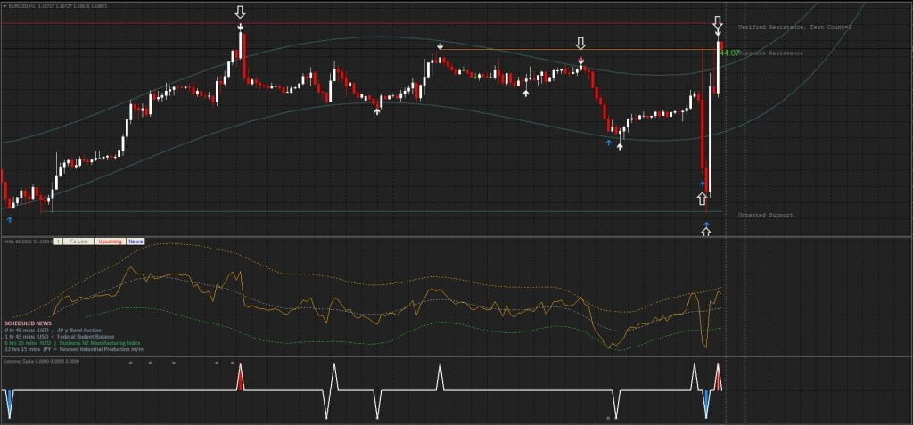 Perfect Binary Option Signal Indicator FREE Download ForexCracked.com