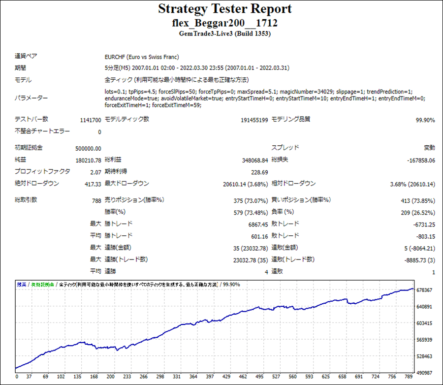 Pips Eater EA FREE Download ForexCracked.com