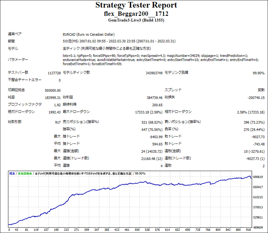 Pips Eater Robot FREE Download ForexCracked.com