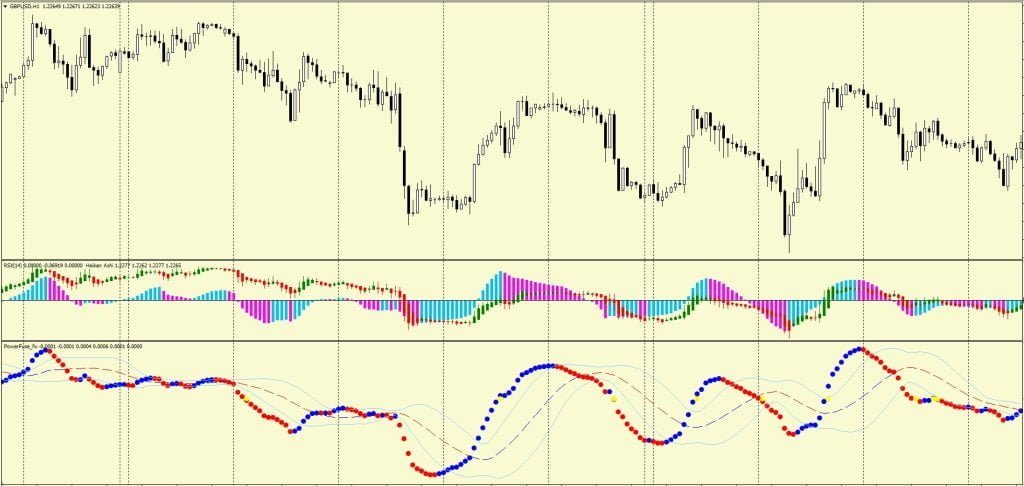 Power Fuse Indicator forex trading system FREE Download ForexCracked.com