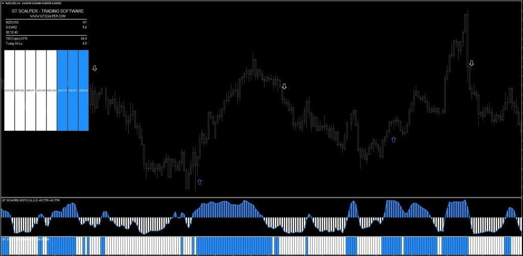 SCALPER Indicator FREE Download ForexCracked.com