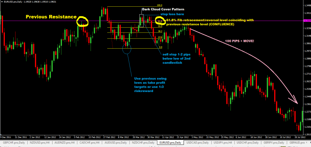 forexcracked dark-cloud-cover-pattern-forex-trading-strategy-for-trading-bearish-reversals