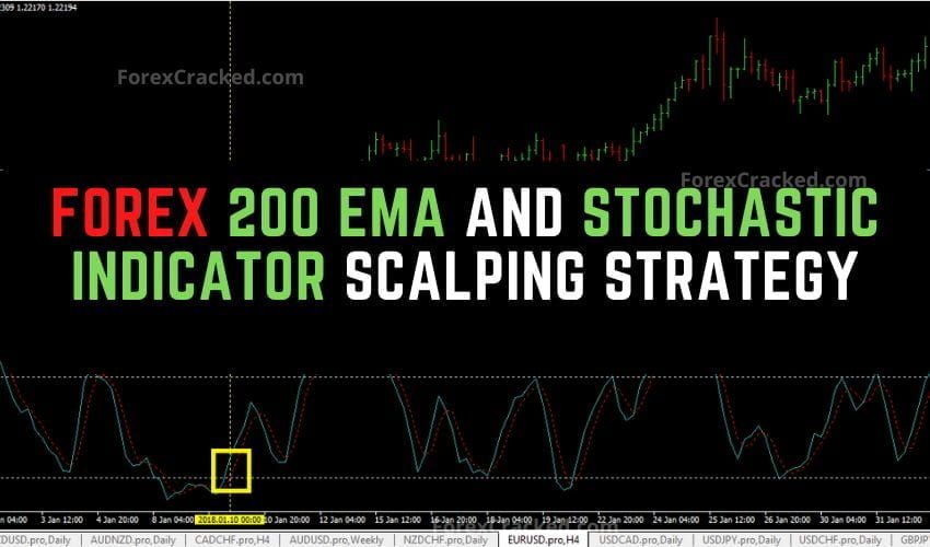 200 ema strategy pdf