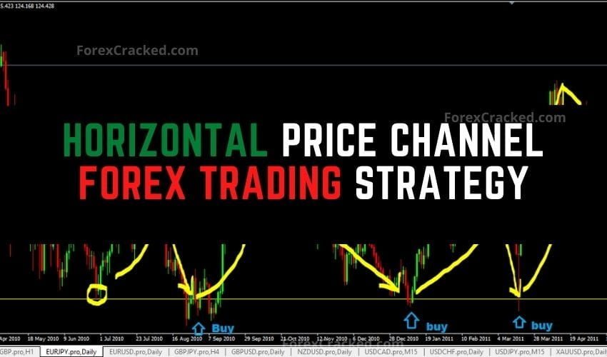 forexcracked.com Horizontal Price Channel Forex Trading Strategy