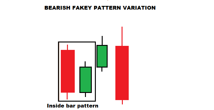 forexcracked.com bearish-fakey-pattern-variation