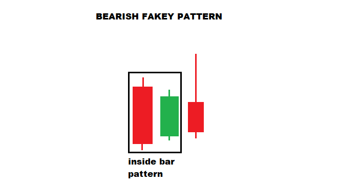 forexcracked.com bearish-fakey-pattern