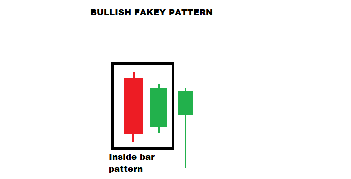 forexcracked.com bullish-fakey-pattern