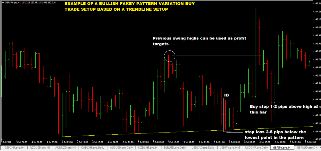 forexcracked.com fakey-forex-trading-system-buy-trade-setup