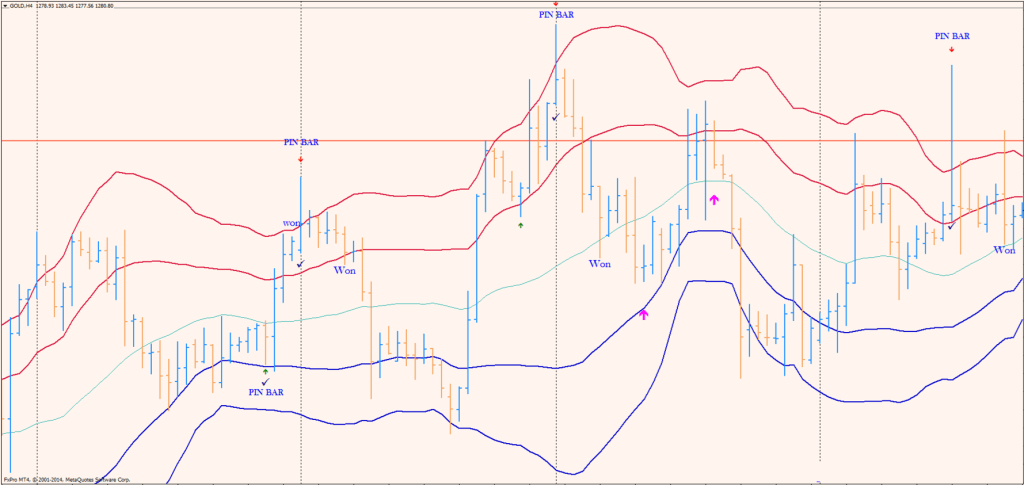 4H Binary Option Strategy FREE Download ForexCracked.com