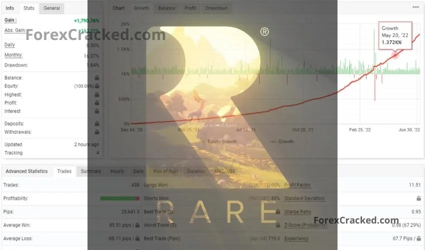 ALPHA RARE FOREX BOT FREE Download ForexCracked.com