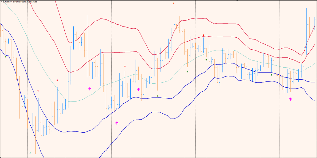 Binary Option Indicator FREE Download ForexCracked.com