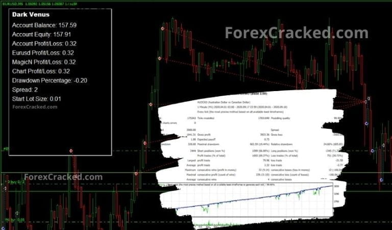 Dark Venus Scalping MT4 Robot FREE Download - ForexCracked