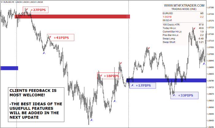 TRADER MT4 FX Indicator FREE Download - ForexCracked