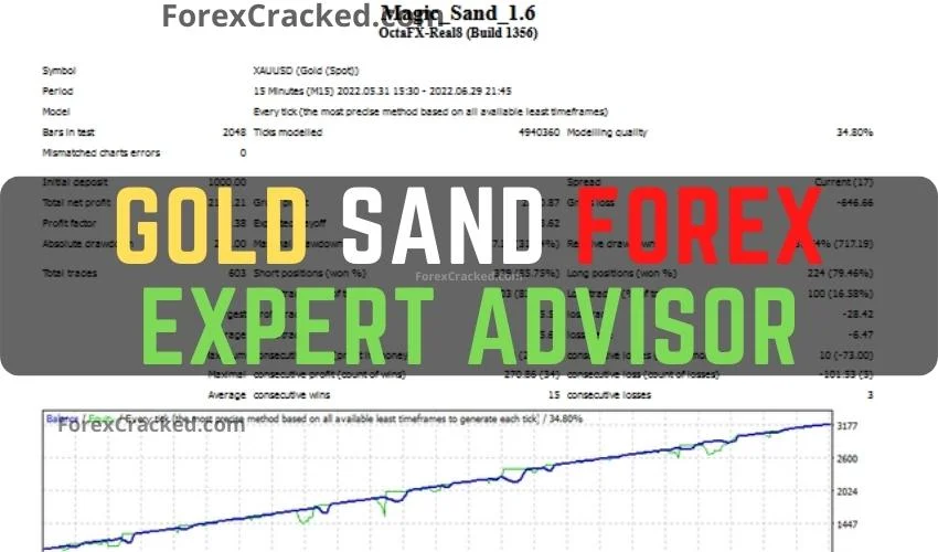 SCARLET EURUSD EA FREE Download - ForexCracked