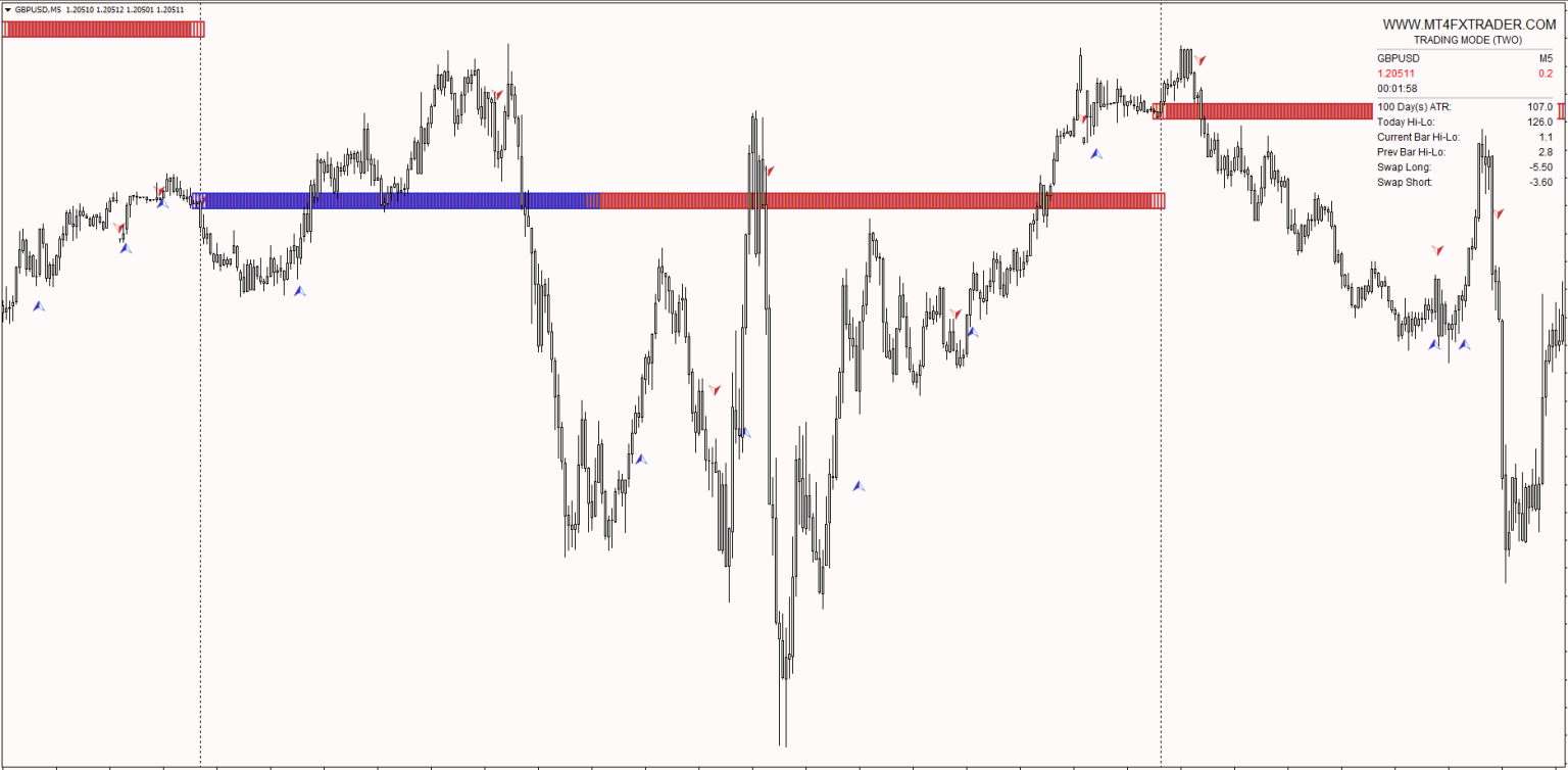 TRADER MT4 FX Indicator FREE Download - ForexCracked