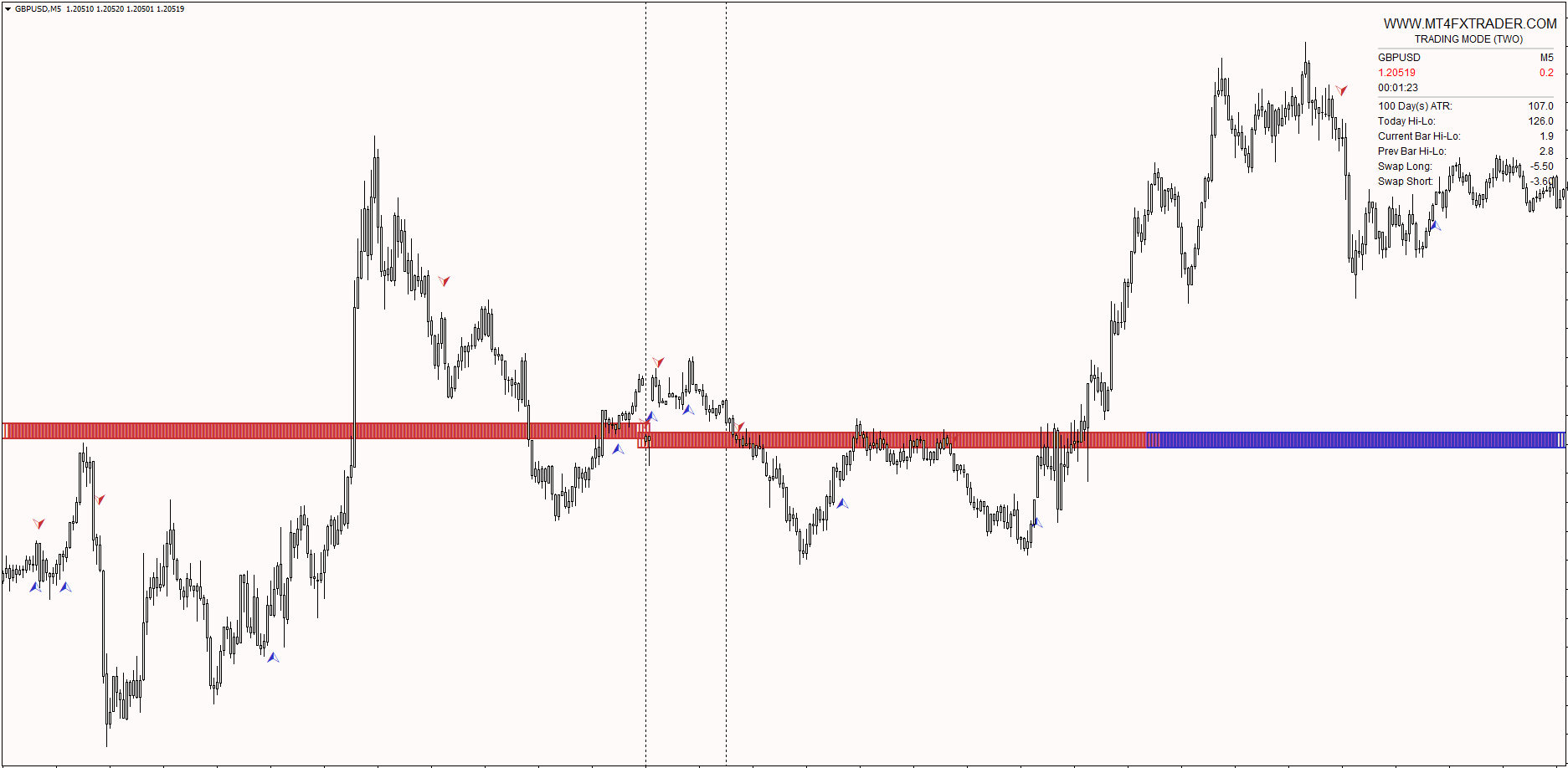 TRADER MT4 FX Indicator FREE Download - ForexCracked