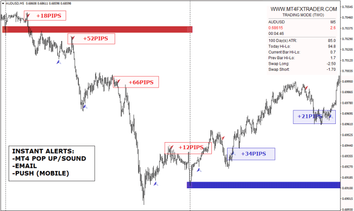 TRADER MT4 FX Indicator FREE Download - ForexCracked