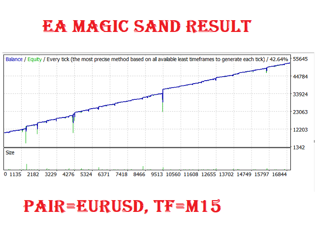 Magic Sand MT4 FREE Download ForexCracked.com