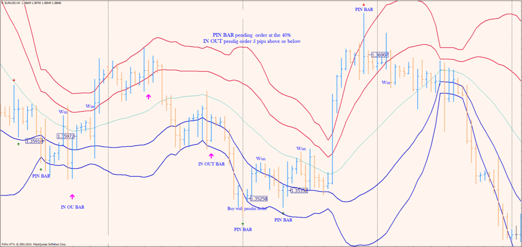 Price Action Binary Option Indicator FREE Download ForexCracked.com