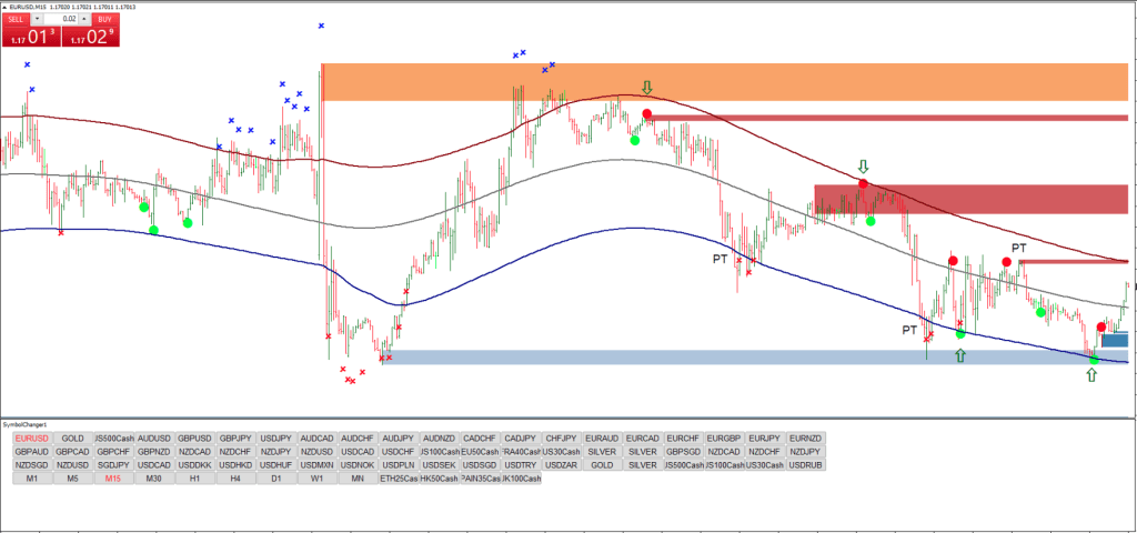 Profit 99 FREE Download ForexCracked.com