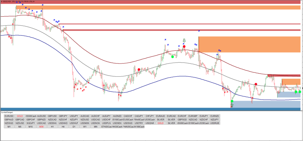 Profit 99 Reversal Trading Strategy FREE Download ForexCracked.com