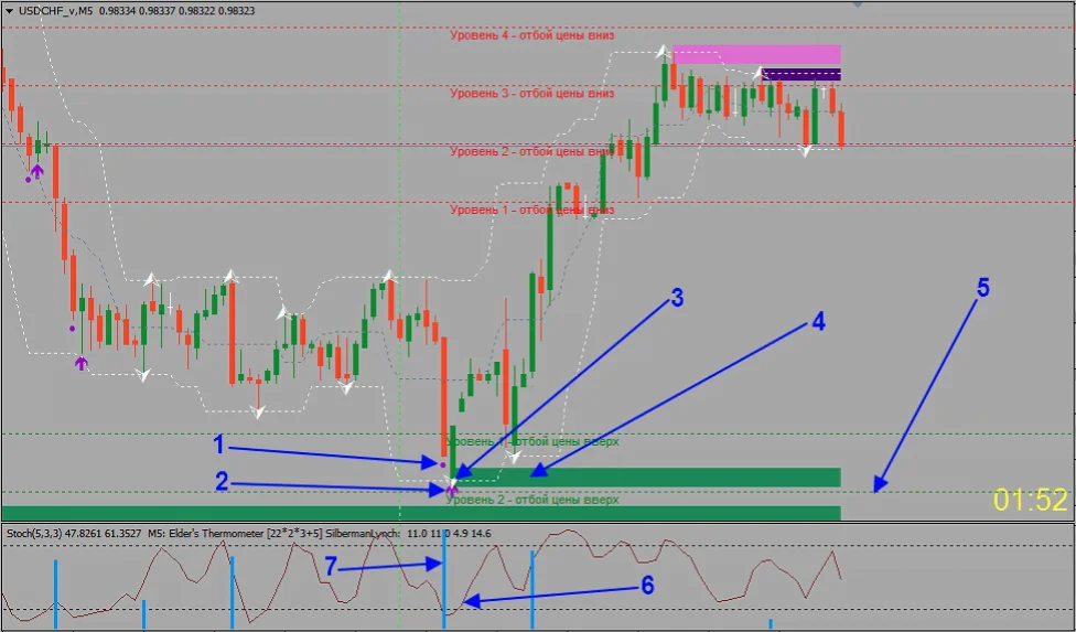 Progressor Binary Options Indicator systemFREE Download ForexCracked.com