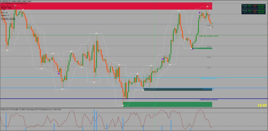 Progressor Binary Strategy FREE Download ForexCracked.com