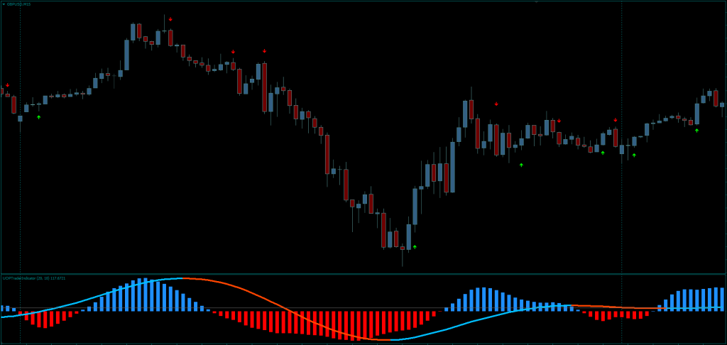 Python FX Indicator FREE Download ForexCracked.com