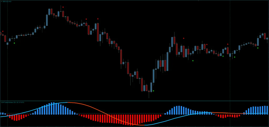Python FX Indicator FREE Download ForexCracked.com