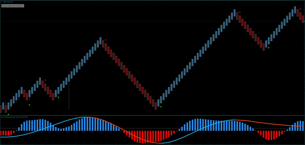 Python FX Strategy FREE Download ForexCracked.com