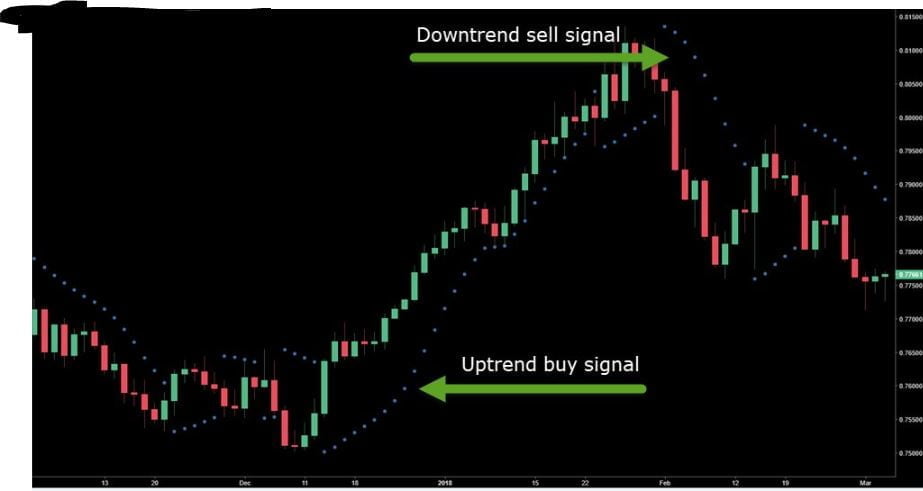 forexcracked.com Alternative Forex Parabolic SAR Trading Strategy