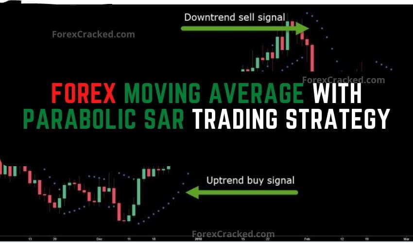 forexcracked.com Forex Moving Average With Parabolic SAR Trading Strategy