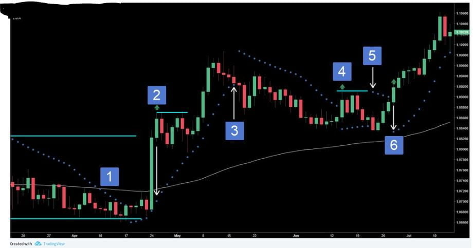 forexcracked.com Forex Parabolic SAR In A Trading Strategy