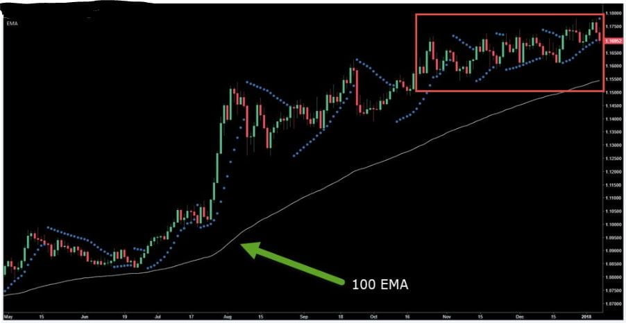 forexcracked.com Moving Average With Parabolic SAR Trading Strategy