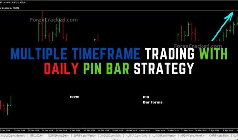 Multiple Timeframe Trading