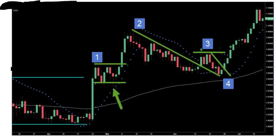 forexcracked.com Parabolic SAR Trading