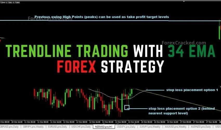 forexcracked.com Trendline Trading With 34 EMA Forex Strategy