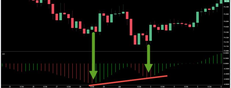 forexcracked.com awesome indicator AO TWIN PEAK