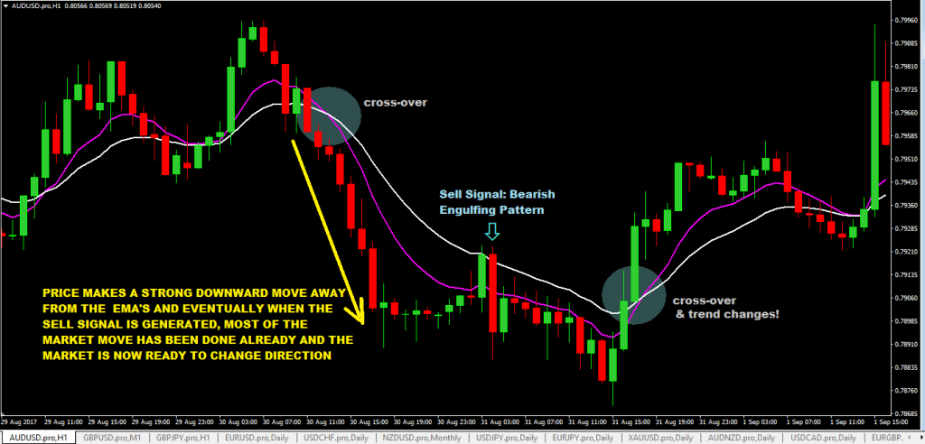 forexcracked.com floor-traders-method