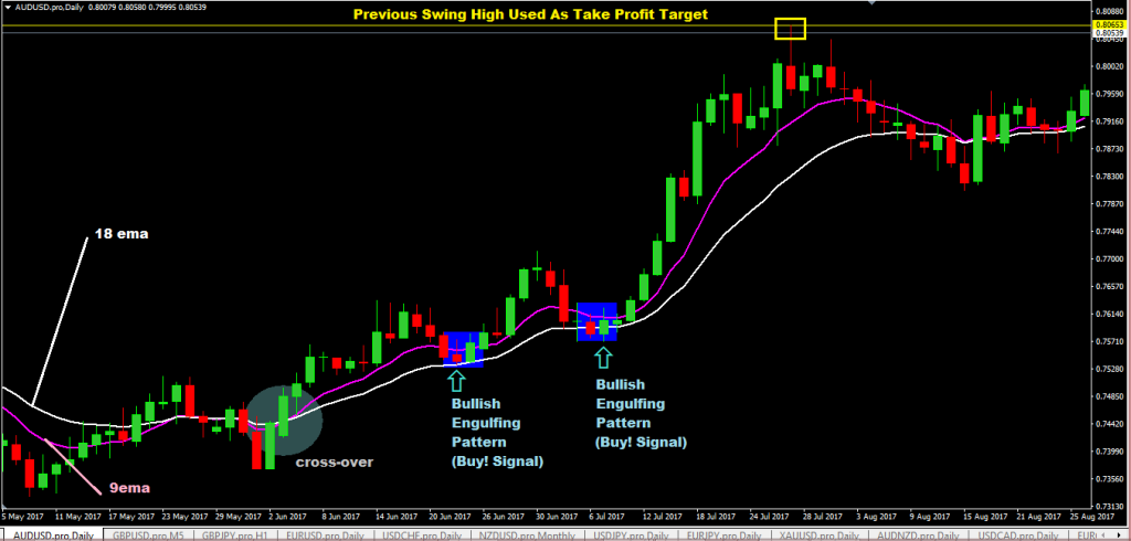 forexcracked.com floor-traders-method-forex-trading-strategy-buy-setup